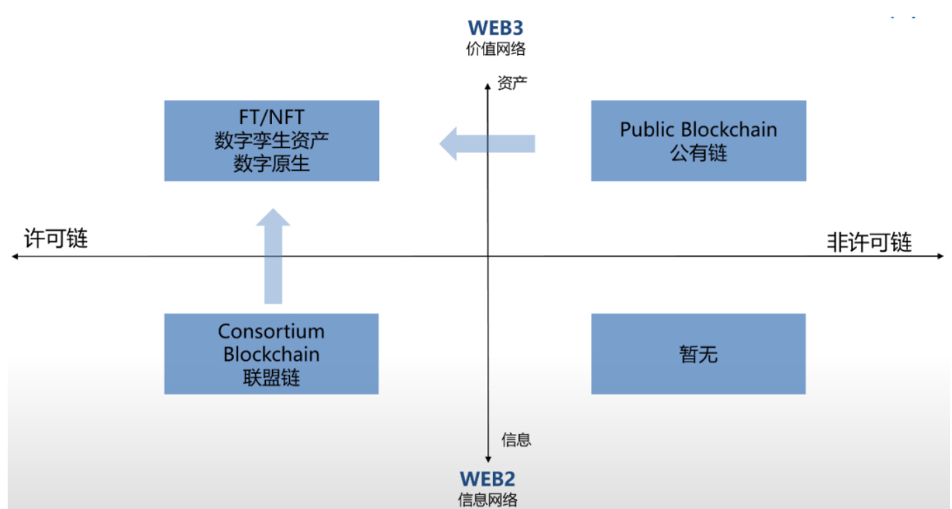 探展WAIC |万向区块链杜宇:不存在单一技术的iPhone时刻,Web3.0核心将基于AI+区块链+物联网