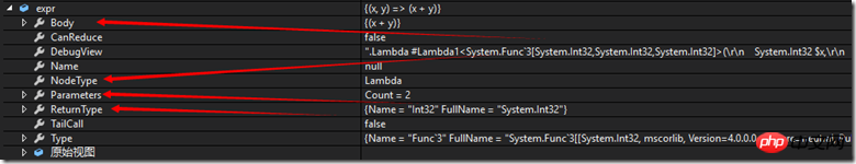 C#中关于表达式树的简单介绍