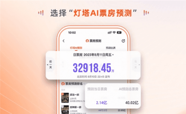 灯塔AI大模型票房预测上线:开源算法不断提升精准度