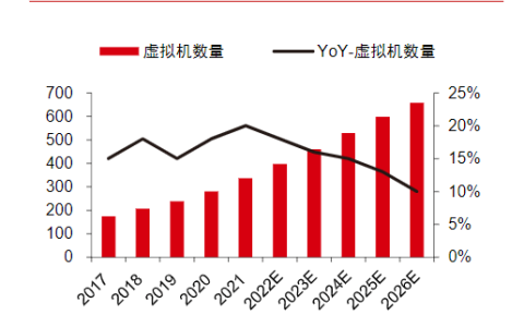 微软与英伟达合作共同推出AI虚拟机，上市公司获益整理