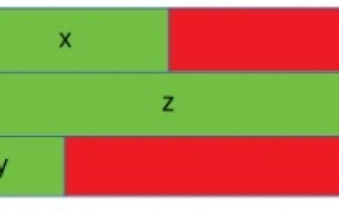 为什么在C/C++中，结构体的sizeof不等于每个成员的sizeof之和？