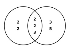 打印N行数字,使得每对数字之间的最大公约数为K