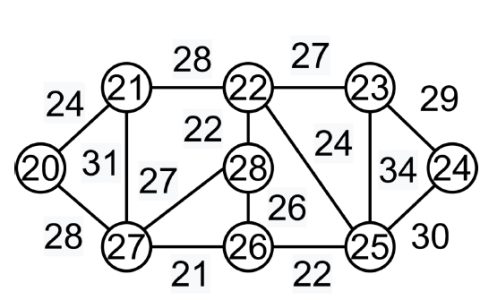 Kruskal的最小生成树算法-贪婪算法在C++中