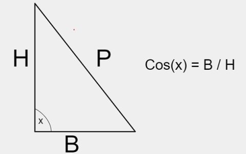 求cos(x)级数的C程序