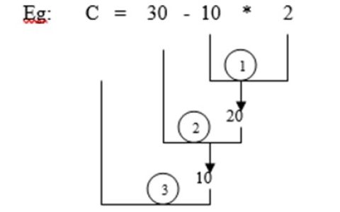 在C语言中，评估（Evaluation）、优先级（Precedence）和关联（Association）是什么？