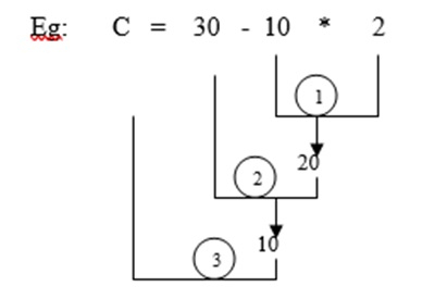 在C语言中,评估(Evaluation)、优先级(Precedence)和关联(Association)是什么?