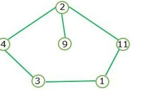 给定一个非循环图，计算每个深度的最小元素之和
