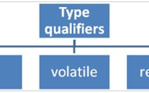 解释C语言中的volatile和restrict类型限定符，并附上一个示例