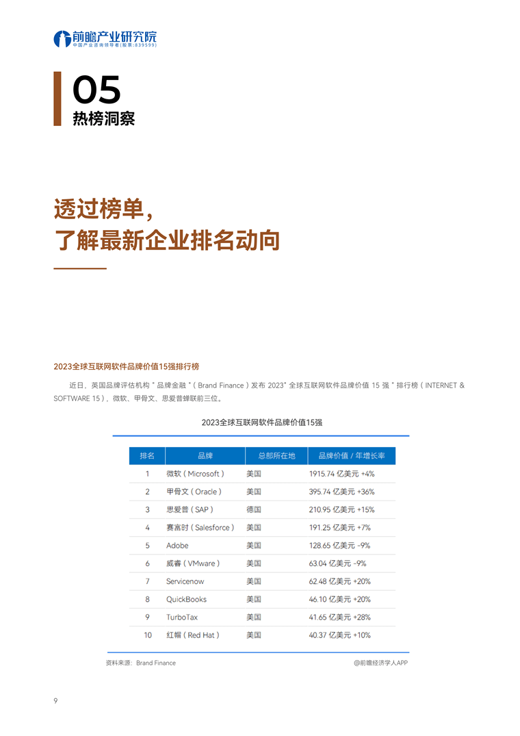 重写后的标题为:【趋势周报】预计全球互联网产业发展趋势:AI市场规模或将达到6000亿美元