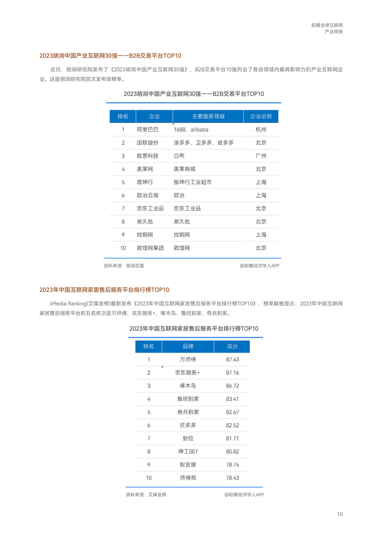 重写后的标题为:【趋势周报】预计全球互联网产业发展趋势:AI市场规模或将达到6000亿美元