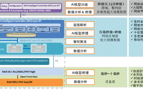 新标题：将人工智能引入设备端的边缘架构