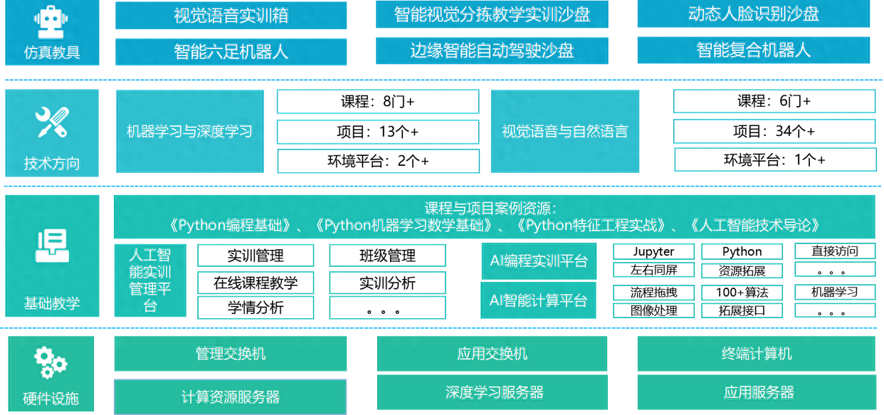 新标题:将人工智能引入设备端的边缘架构
