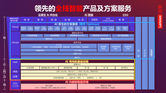 全栈智能:破解AI落地“最后一公里”难题