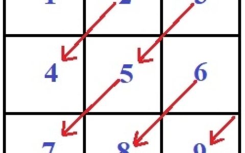 在C程序中，以矩阵对角线模式打印数字