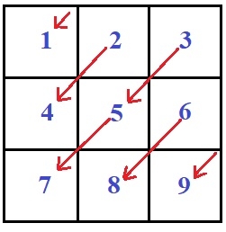 在C程序中,以矩阵对角线模式打印数字