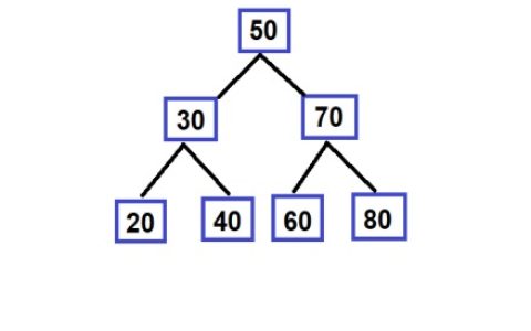 使用队列反转二叉搜索树中的路径的C++代码