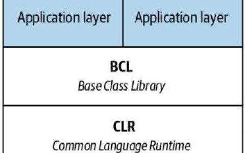 简要概述 C# 和 .NET 生态系统