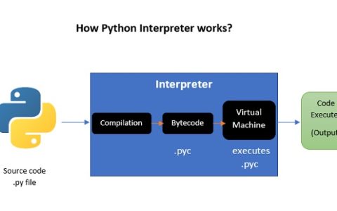 解释Python是一种解释型语言的原因