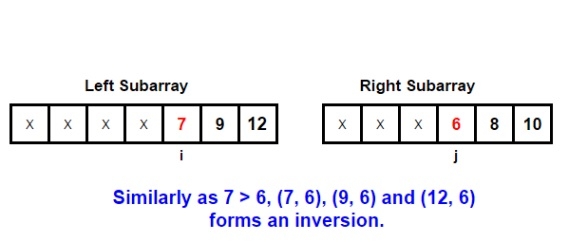 使用归并排序算法编写的C/C++程序来计算数组中的逆序对数?