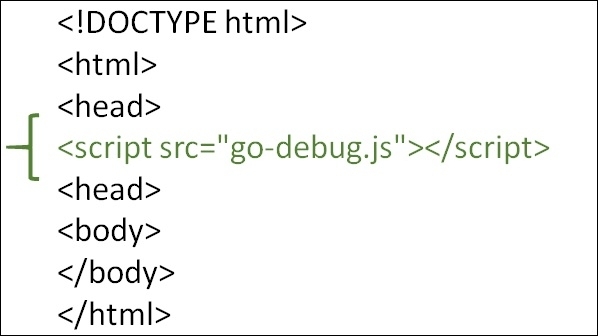 如何使用GoJS HTML5 Canvas库绘制图表和图形?