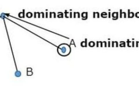 证明图的主导集是NP-完全的