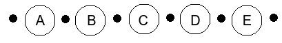 使用C++编程,找到停靠站的数量