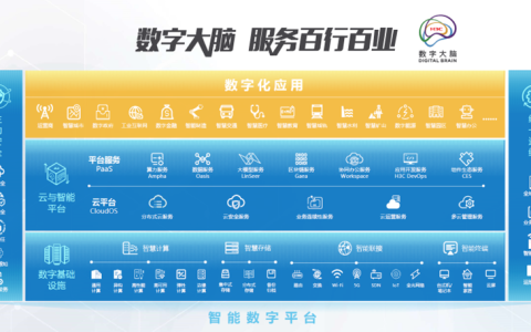 数字大脑持续提升AIGC能力，加速行业智能化变革
