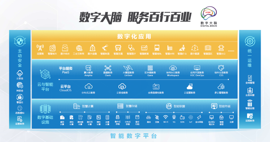 数字大脑持续提升AIGC能力,加速行业智能化变革