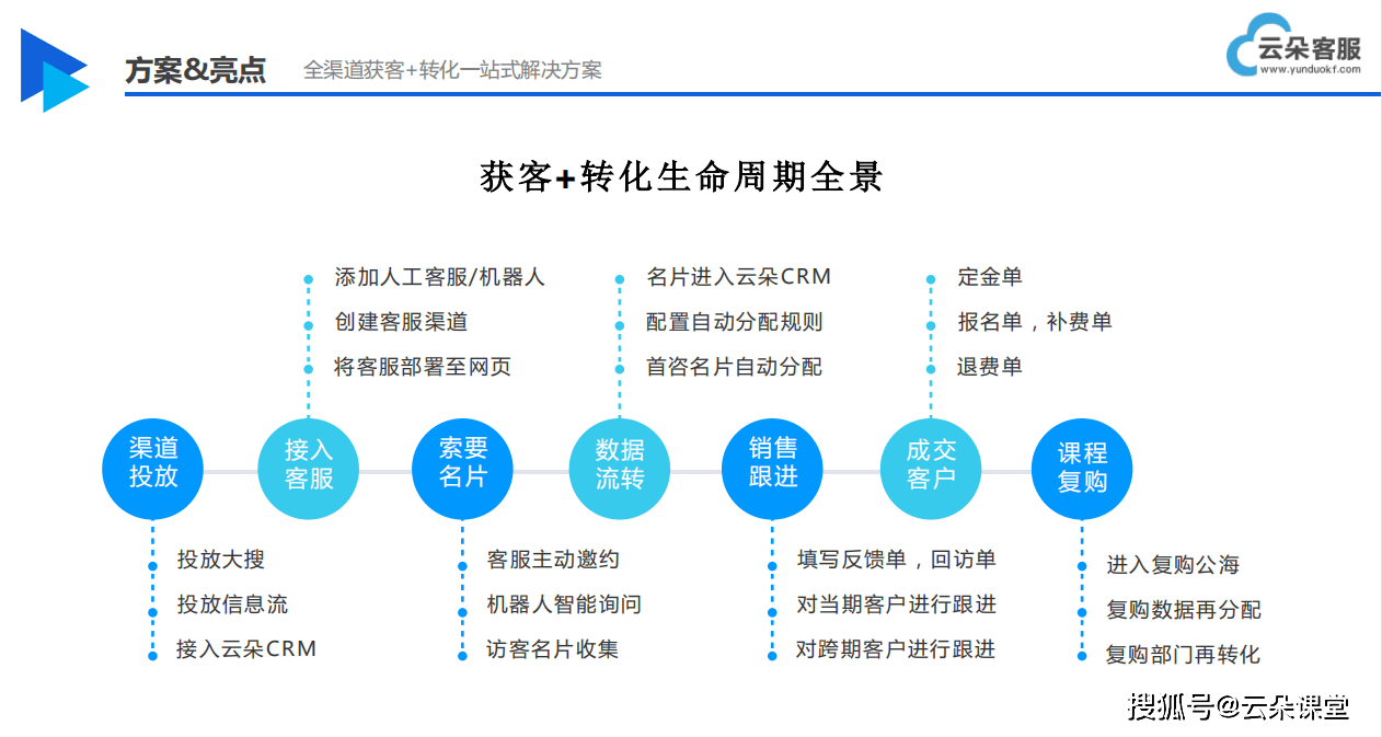 智能客服AI:云朵索电机器人的智能客服服务