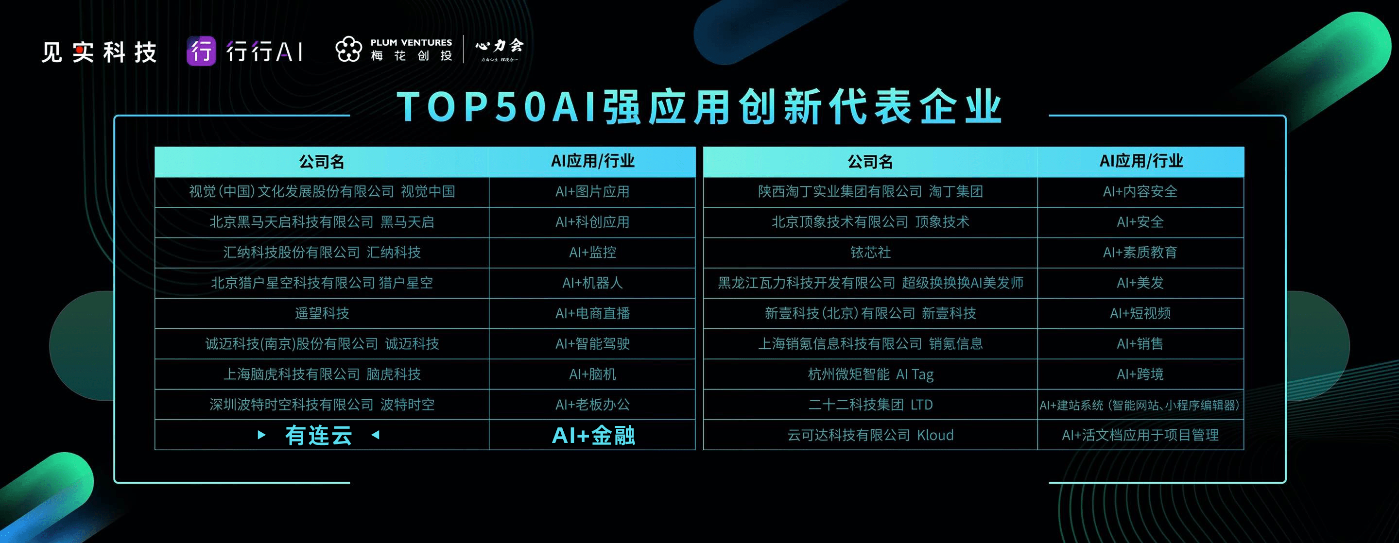 连云荣膺AI强应用创新代表企业50强,麒麟商用大模型赢得业内高度赞誉