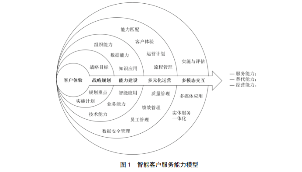 海尔智家客服参与制定并发布首个智能客服国标,标志着人工智能标准化迎来新突破