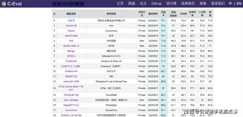 ColorOS 14和OriginOS 4.0再度确认:灵动岛交互和AI大模型!