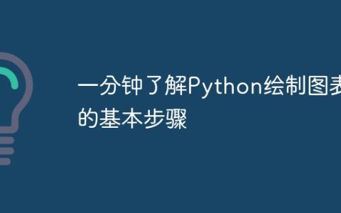 一分钟了解Python绘制图表的基本步骤