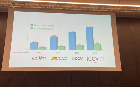 ICCV 2023揭晓：ControlNet、SAM等热门论文斩获奖项