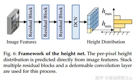 遥遥领先!BEVHeight++:针对路侧视觉3D目标检测新方案!