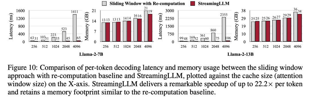 最多400万token上下文、推理提速22倍,StreamingLLM火了,已获GitHub 2.5K星