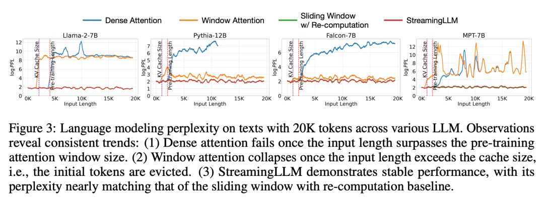 最多400万token上下文、推理提速22倍,StreamingLLM火了,已获GitHub 2.5K星