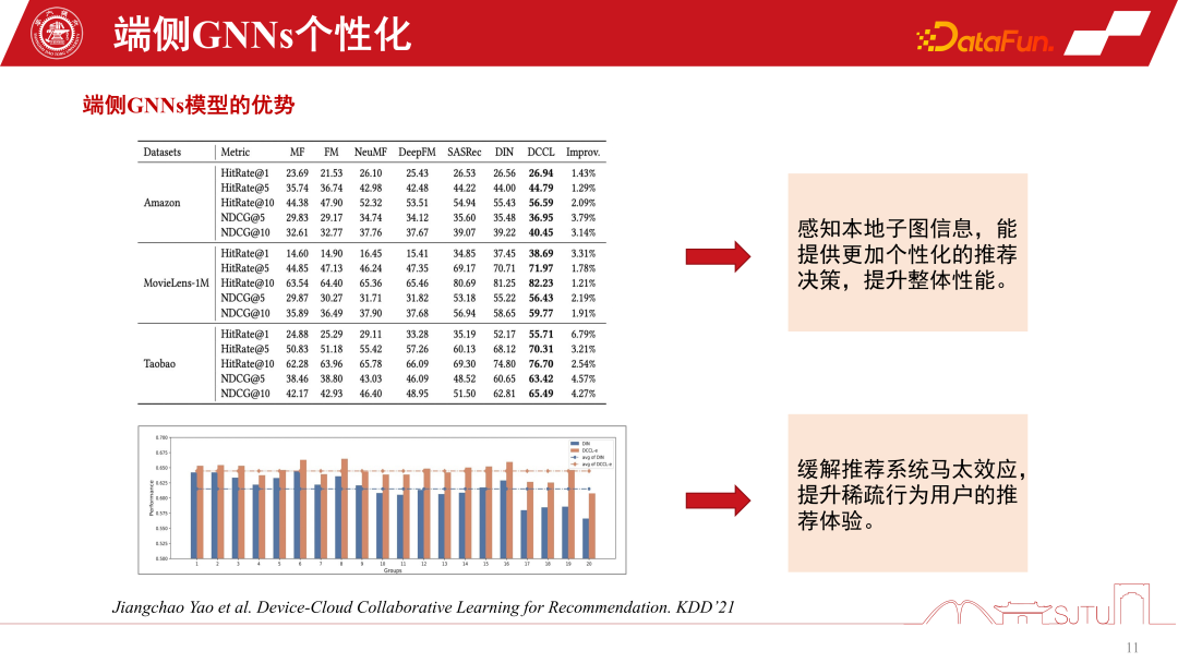 应用于推荐系统的GNNs技术及其实际应用