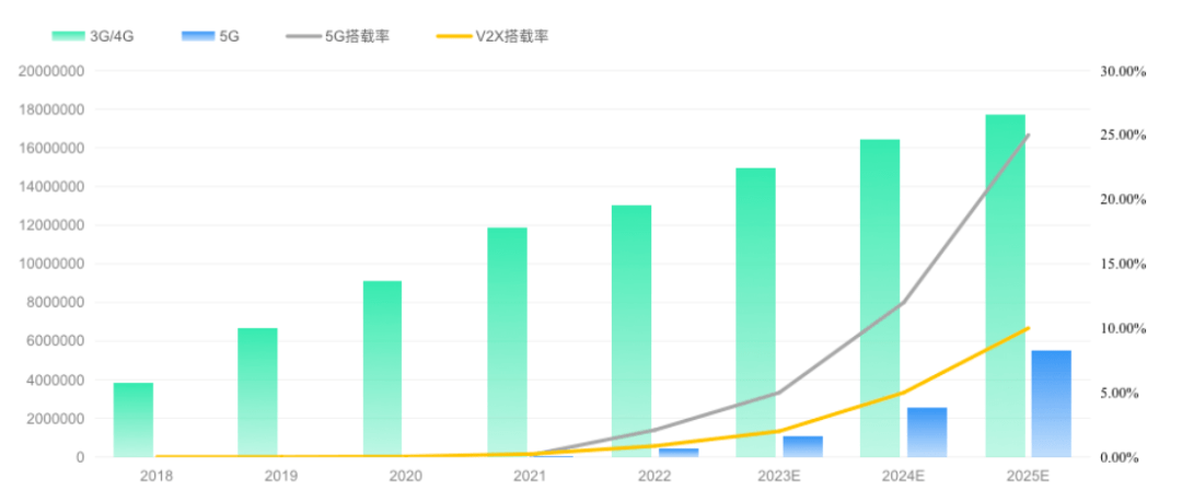 探讨5G的非杀手级应用,还有哪些值得关注的领域?-IOTE国际物联网展