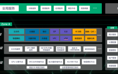 详解青云科技推出AI算力产品与服务应对算力挑战