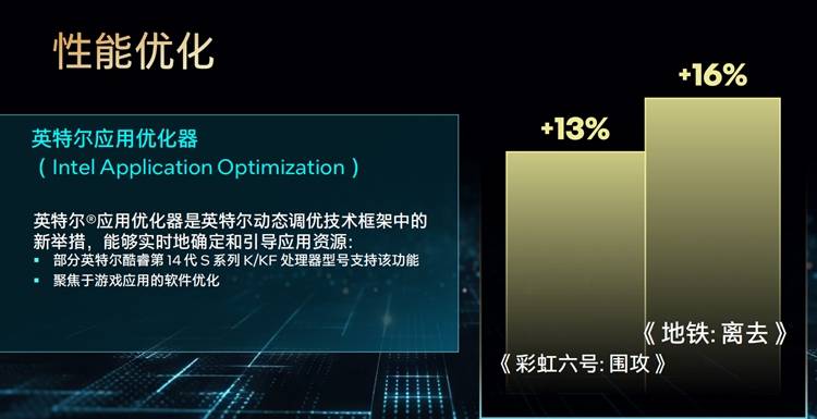 英特尔发布酷睿第14代台式机处理器:6GHz不成问题,AI来帮你超频