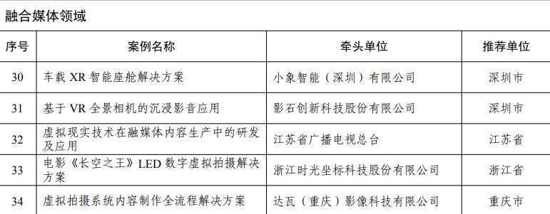五部门公布70个AR/VR先锋应用案例,涵盖工业、文旅、教育、体育、医疗等等