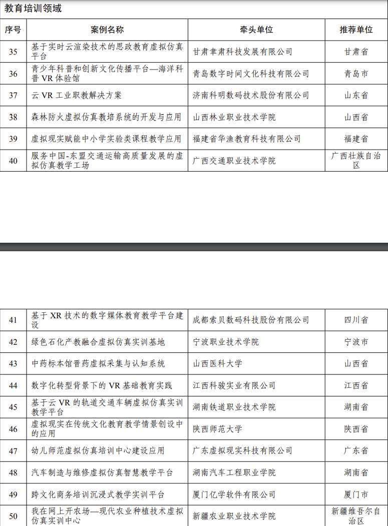 五部门公布70个AR/VR先锋应用案例,涵盖工业、文旅、教育、体育、医疗等等