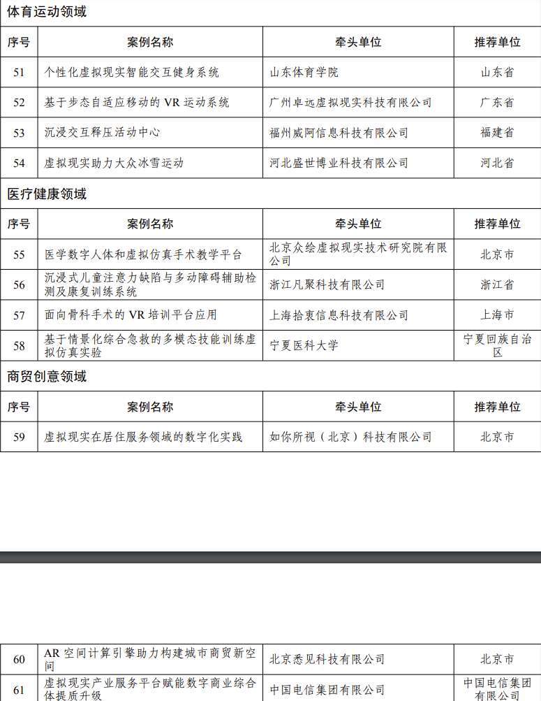 五部门公布70个AR/VR先锋应用案例,涵盖工业、文旅、教育、体育、医疗等等