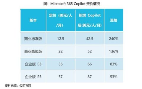 人工智能ETF(159819)：微软发布重磅更新，AI商业化落地节奏超预期
