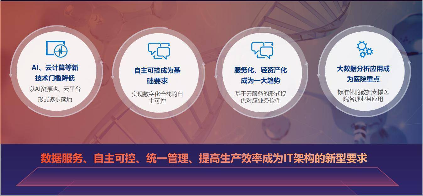 深化AI应用,拥抱自主创新——卫信云3.0再升级