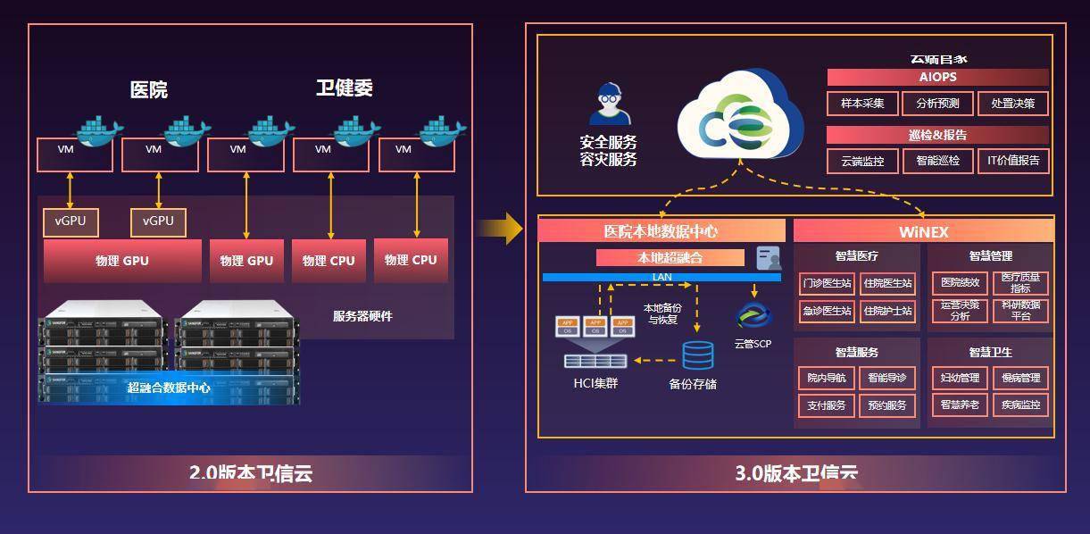 深化AI应用,拥抱自主创新——卫信云3.0再升级