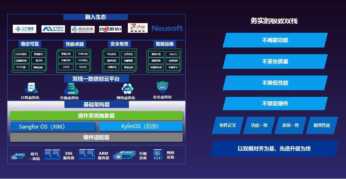 深化AI应用,拥抱自主创新——卫信云3.0再升级
