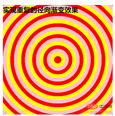 css背景渐变属性之径向渐变知识点总结