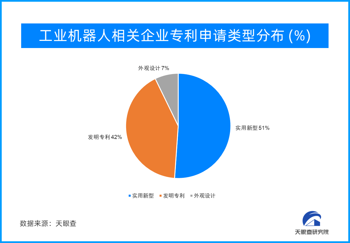三个省份成为工业机器人赛道“抢注”区域,企业数量最为集中
